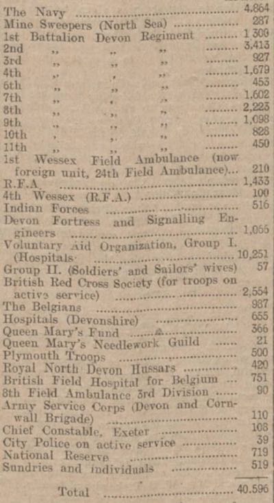 1914 stats
